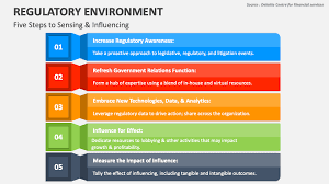 Regulatory Environment