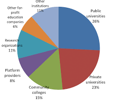 Types of Institutions: