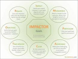 Objectives and Impact