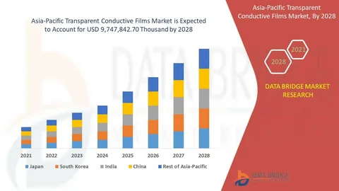 Pharmaceutical Industry in Brazil?Market Size and Growth