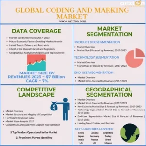 Market Trends and Drivers